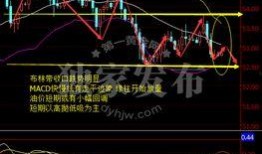 最新爆料油价走势图分析,最新走势图揭示市场动态
