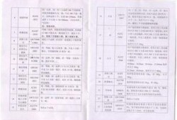 施工单位钢筋爆料规范最新