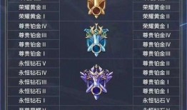 王者皮肤爆料最新表格2024,全新英雄皮肤大揭秘