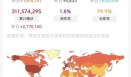 今日头条最新爆料新冠,今日头条最新爆料揭示病毒变异趋势