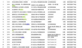 卓伟最新爆料慈善,揭秘慈善界的惊人内幕