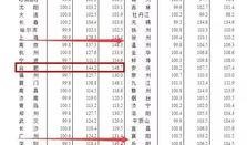 全国房价爆料新闻,热点城市涨跌不一，购房者如何抉择？”