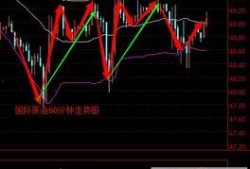 最新爆料油价走势图分析,最新走势图揭示市场动态