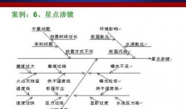 火条怎样爆料好吃视频教程,轻松制作美味视频教程，让你成为美食达人