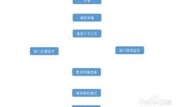 虾爆料操作流程图视频教程,轻松掌握高效爆料技巧