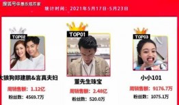 爆料网红大王视频,揭秘幕后真相