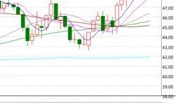 最新爆料油价走势图分析,最新走势图揭示市场动态